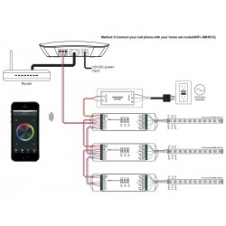 Transmisor Multizona LB2818 WiFi a DMX / RF control