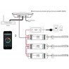 Transmisor Multizona LB2818 WiFi a DMX / RF control