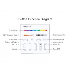 Master Control RGB+CCT, DMX512, 2.4Ghz RF