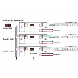 Controlador Master/Decoder LB2102HT DMX512-AC