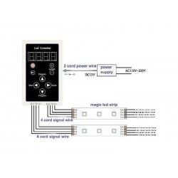 Controlador LDP6803 RF para tira LED MAGIC LED