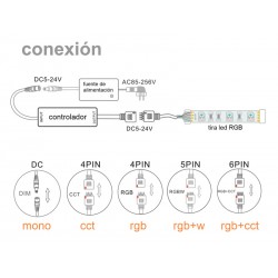 Controlador RF Mini tira LED CCT + mando