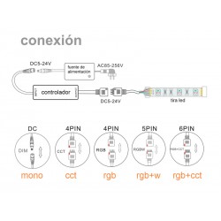 Controlador RF Mini tira LED RGBW + mando