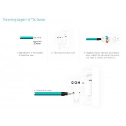 Mecanismo de empotrar Teléfono RJ11 + Red RJ45, blanco