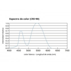 Tira LED Monocolor NEW COB, DC24V, 5m (256Led/m), 50W, IP20, CRI90