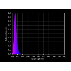 Tira LED UV Ultravioleta SMD5050, DC12V, 5m (60 Led/m) - IP65