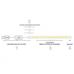 Tira LED 220V SMD3014 doble, 240Led/m, 1 metro