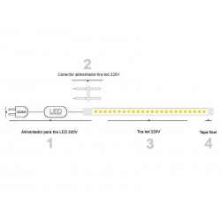 Tira LED 220V SMD2835, 60Led/m, carrete 100 metros