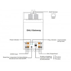 DALI LAN/WiFi Gateway DALI 2 Master