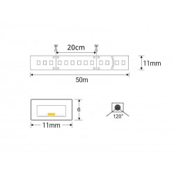 Tapa inicial + final para tira led 220V - WALL WHASER