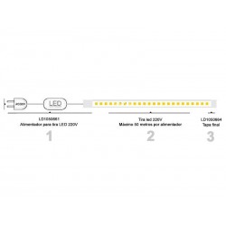 Tapa inicial + final para tira led 220V - WALL WHASER