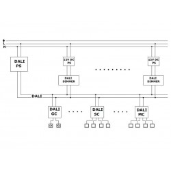 DALI Switching Module 4Ch