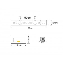 Tapa inicial + final para tira led 220V - WALL WHASER