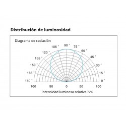 Tapa inicial + final para tira led 220V - WALL WHASER