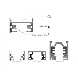 Foco LED RAIL COOK, 7W, blanco, monofásico