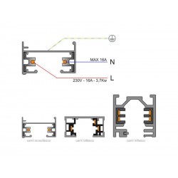 Foco carril Monofásico CINEMA chip CREE led, blanco, 35W