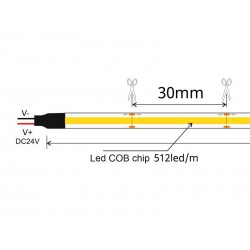 Tira LED Monocolor COB, DC24V, 5m (512Led/m), 60W, IP20, Carnes y frutas