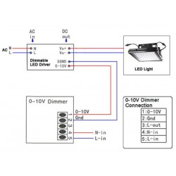 Regulador Dimmer LED + mando IR 200W, 0-10V