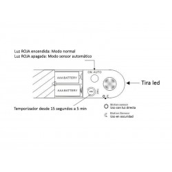Sensor PIR + Temporizador + Tira LED SMD2835, IP65, 60l/m, 1m